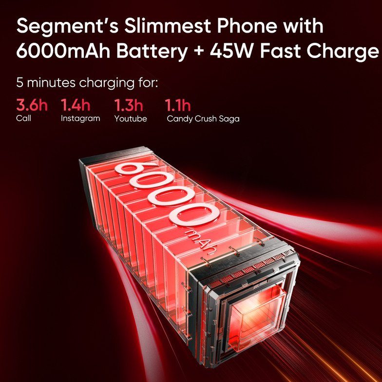 realme 14x 5g 6*128 - Image 6