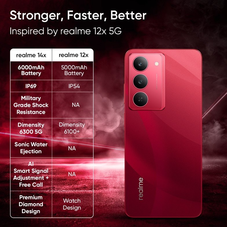 realme 14x 5g 6*128 - Image 4
