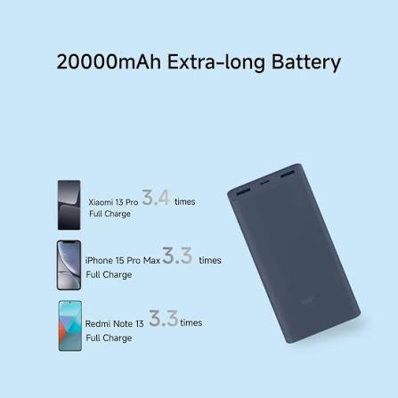 Mi Power Bank 4i 20000mAh (33W) - Image 3