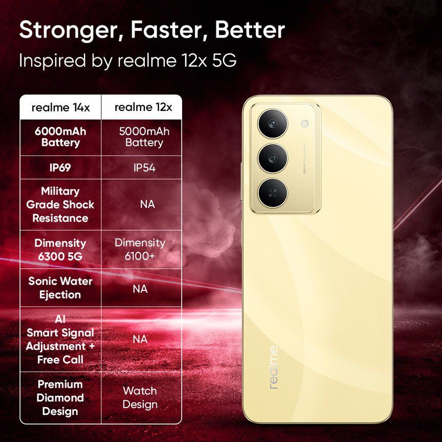 Realme 14X (8GB/128GB) - Image 7