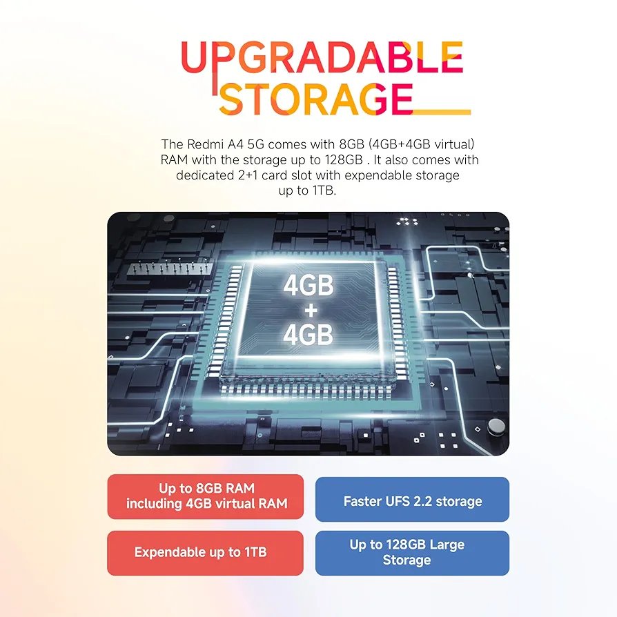 Redmi Mi A-4 5G (4GB/64GB) - Image 7