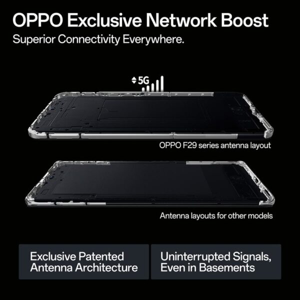 Oppo F29 Pro 5G (8GB/256GB) - Image 2