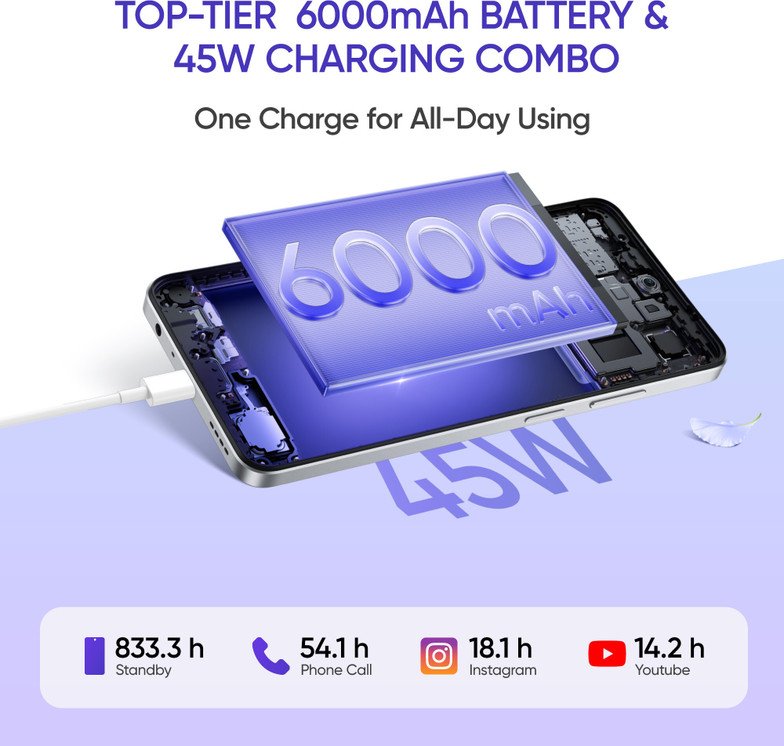 realme C75 5g 6*128 - Image 4